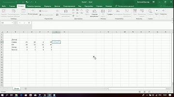 Спарклайны Excel — создание микрографиков