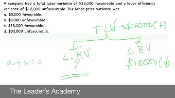 CMA USA Part-1 | Cost Variance Measures | Total Labor Variance | The Leaders Academy | Q-3 | Sec C |