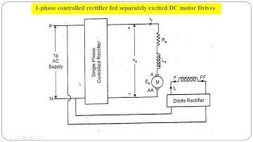 PECD- 1-phase fully Controlled Rectifier fed DC motor drives