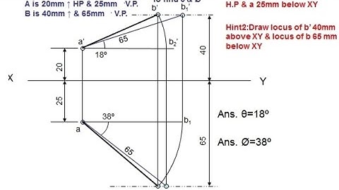 projection of line example #shorts #viral #projectionoflines