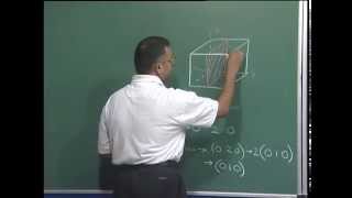 ⁣Mod-01 Lec-13 Miller Indices