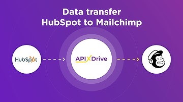 Hubspot and Mailchimp Integration | How to Get Contacts from Hubspot to Mailchimp