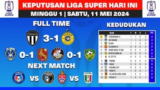 Keputusan Liga Super Malaysia 2024 hari ini -Terengganu FC vs Perak FC - Kedudukan Carta Liga LS1