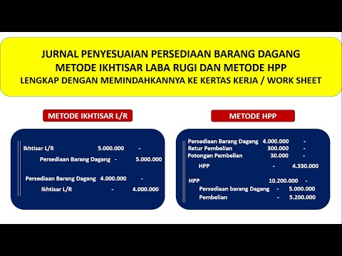 Video: Apa yang menyebabkan penyusutan persediaan?