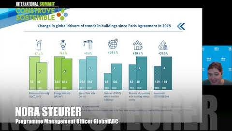 #CallToAction Nora Steurer, Programme Management Officer, GlobalABC