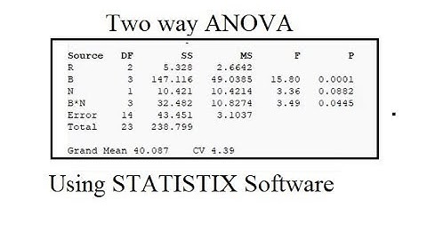 How to analyze Data using Statistix 8 1 RCBD Two Way ANOVA