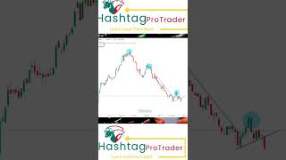 Trend Is Friend stockmarket currencyexchange viral trading forextrading stocks shorts short