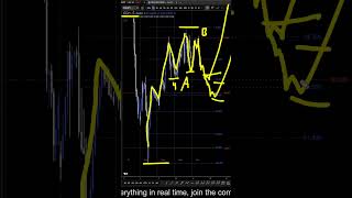 EURJPY Forecast and Technical Analysis for June 11, 2026