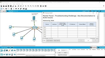 Packet Tracer Activity 12.6.2 Troubleshooting Challenge - Use Documentation to Solve Issues