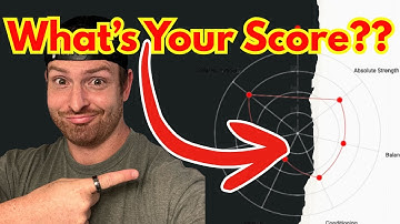 How Fit Are You Really? Take the Longevity Score Test (Free Sheet)