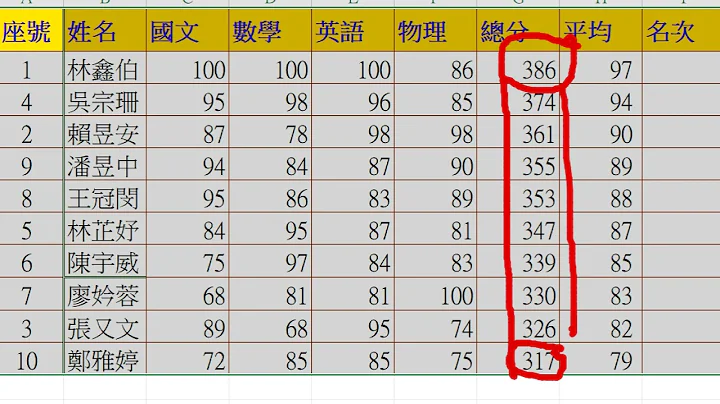 Excel 依总分进行排序并给排名 - 天天要闻