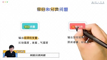 回归和分类问题regression-classification-definition（贪心学院 Greedy AI）