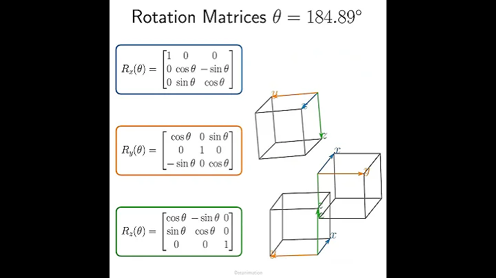 Rotation matrices