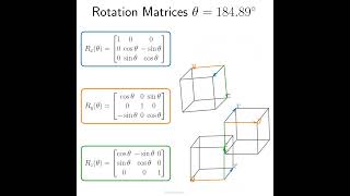 Rotation Matrices