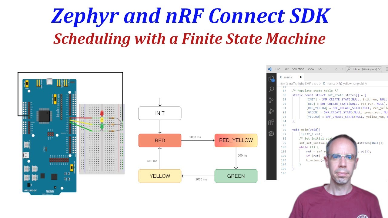 その他  refrain / MTK2 Zephyr and Nordic nRF Connect SDK - 04b Scheduling with a