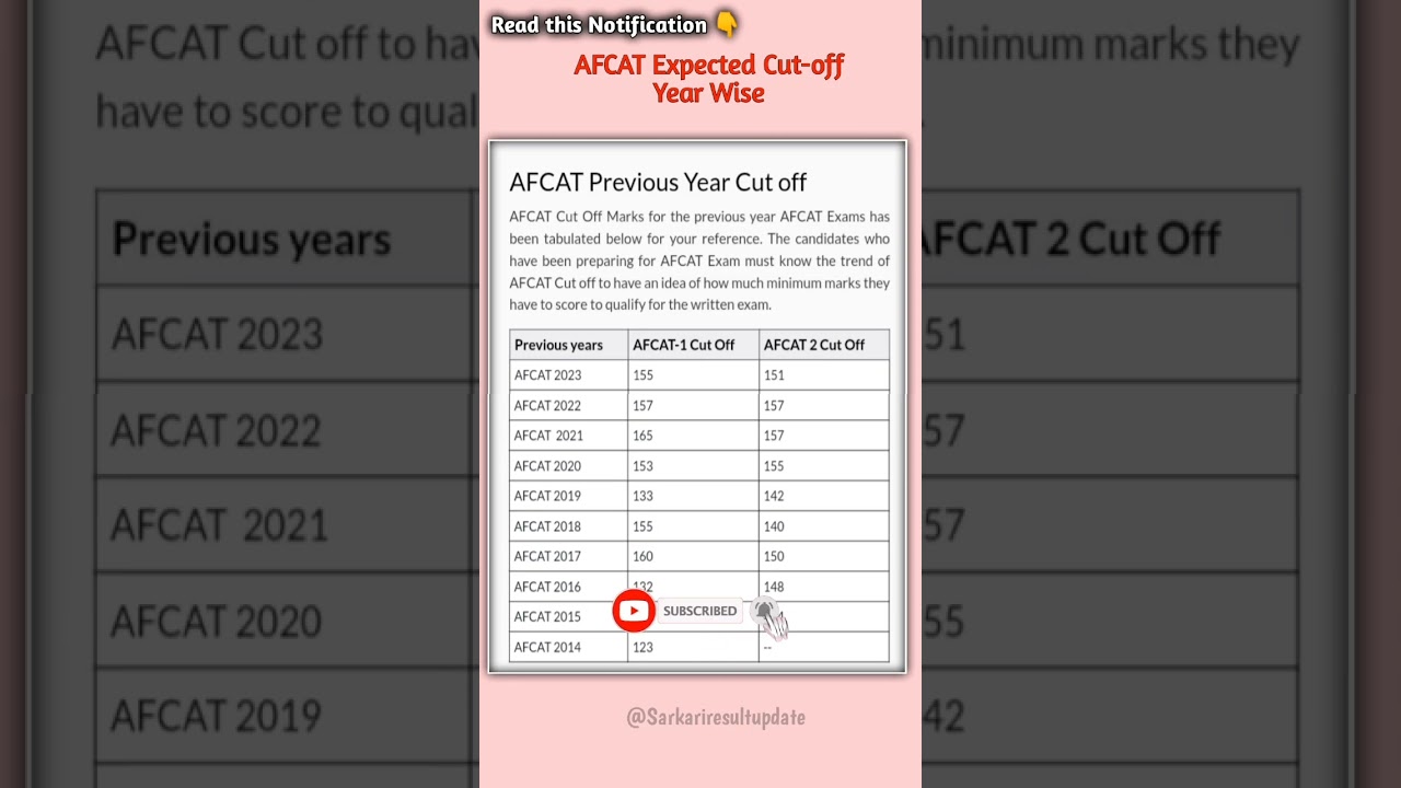 🎯AFCAT Expected Cut-off all year Wise|| 🤗