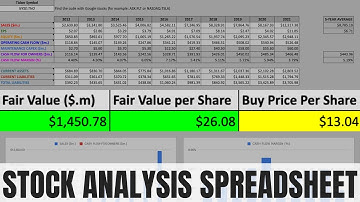 How To Analyse A Stock (Using My Free Spreadsheet) In 2022