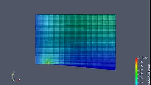 Prandtl Meyer Shock Flow Problem Converge CFD