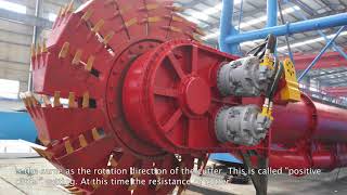 Cutting system-transformation of the cutter