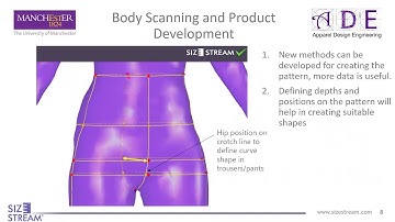 Body Scanning, Bringing Clothing