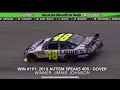 Every Jimmie Johnson win in 2010