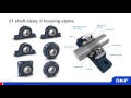 Shaft ready solutions for conveyors. Henrik Saleback, SKF