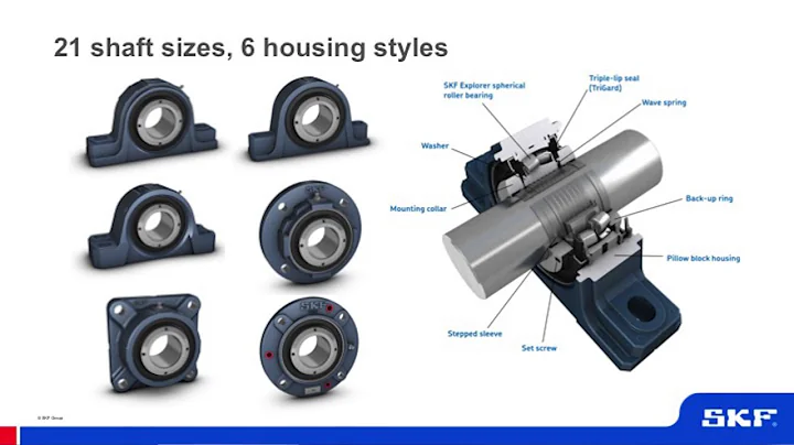 Shaft ready solutions for conveyors. Henrik Saleback, SKF
