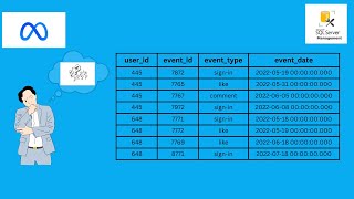 Monthly Active Users (MAU) using SQL | Meta | SQL Joins interview question