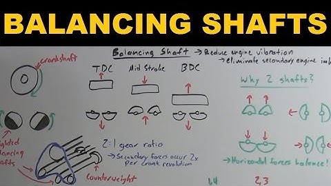 Balancing Shafts - Explained