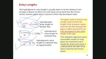 Fluid Mechanics Ch 8 Lecture 1
