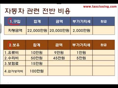 자동차보험료조회