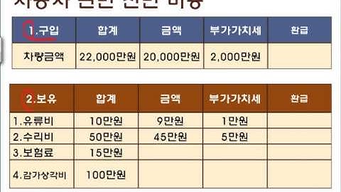 자동차구입시 부가세환급