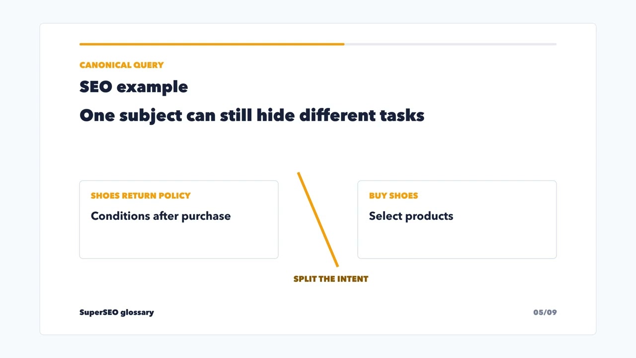 Canonical query: one clear anchor for search intent