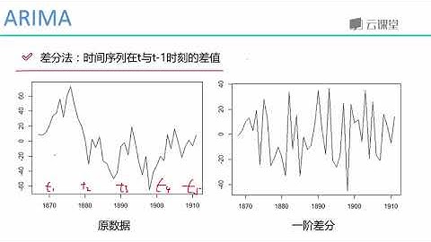 python数据分析与机器学习实战-课时139.数据平稳性与差分法.flv_d