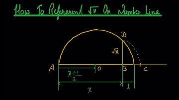 Represent  Root X on Number Line