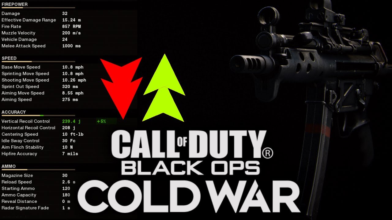 Treyarch rickrolls dataminers digging for info in Black Ops Cold War's  open beta 