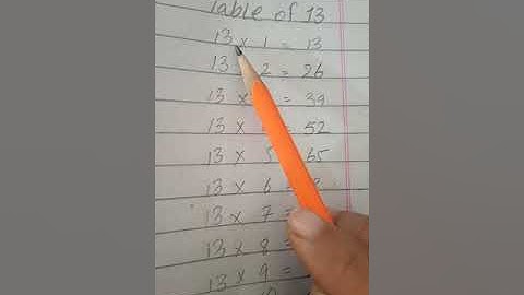 Class, Two, Math, Lecture No: 05 || The Professionals