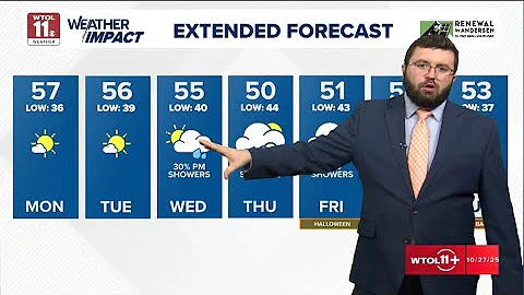 What's the weather today? WTOL 11 forecast calls for breezy day with highs in mid-50s