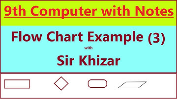 Flow Chart Example (3) 9th Computer urdu/hindi