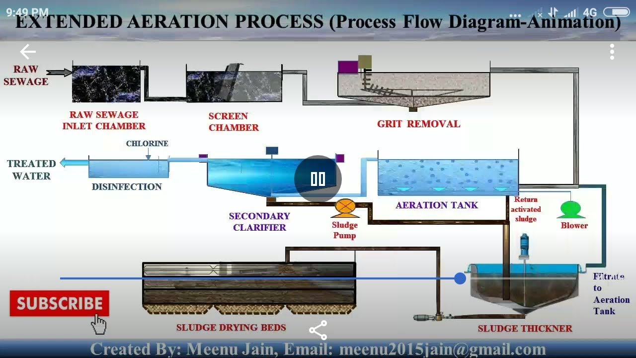 How To Treat Sewage Sludge Oldmymages How To Treat Sewage Sludge Oldmymages