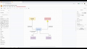 Angular Cross-Component Communication