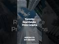 Toronto Real Estate Price Graphs December 2025