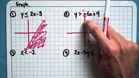 Graphing Linear Inequalities (2-7-1)