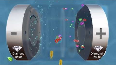 Oxineo Process Visualization