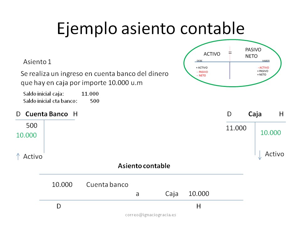 Elaboración De Un Asiento Contable Youtube