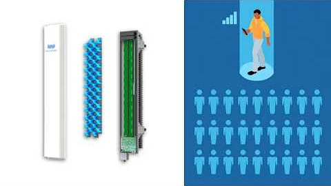 Coherent 3D Beamforming and 5G by Blue Danube Systems