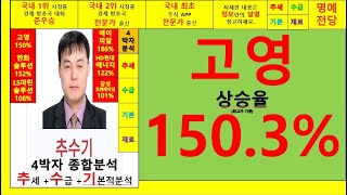 고영(공개된 유료방)4차원종목진단및향후주가전망 추수기(추수)전문가