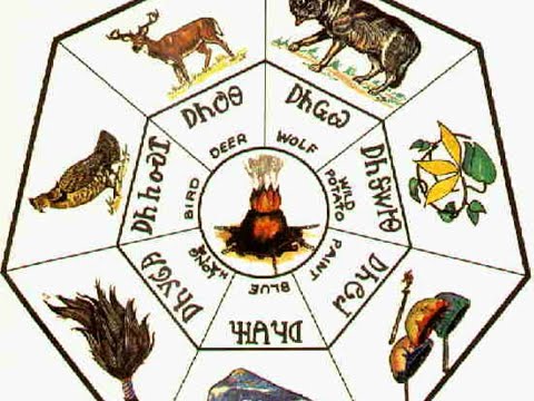 7 Clans of the Cherokee People