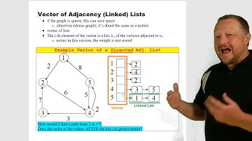 Vector of Adjacency Linked Lists
