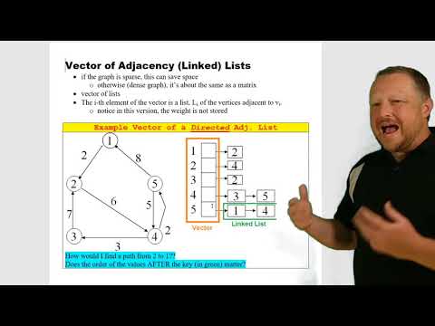 Vector of Adjacency